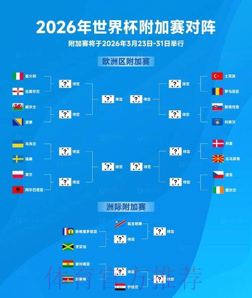 2026世界杯外围赛全方位解析与预测 2026世界杯外围赛全方位解析与预测
